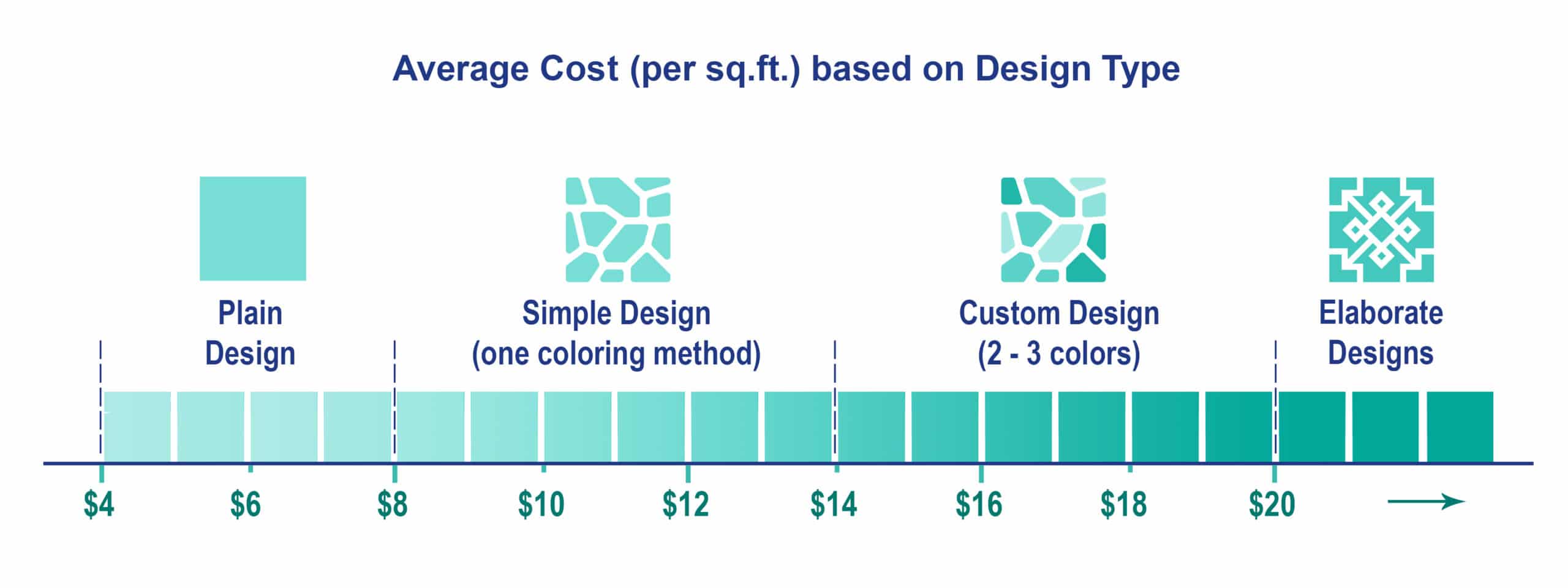 Varying costs by design on concrete patio